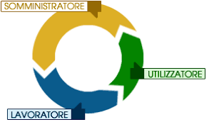 consulenti-lavoro-torino